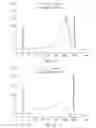 Fig. 12 - Method for controlled DNA fragmentation