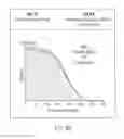 Fig. 18 - Method for controlled DNA fragmentation