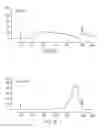 Fig. 25 - Method for controlled DNA fragmentation