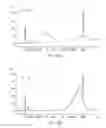 Fig. 36 - Method for controlled DNA fragmentation