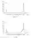 Fig. 37 - Method for controlled DNA fragmentation
