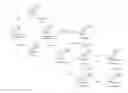 Fig. 01 - Microorganisms for diterpene production