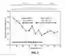 Fig. 03 - Methods of culturing a mammalian cell
