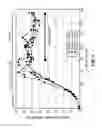 Fig. 08 - Methods of culturing a mammalian cell