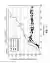 Fig. 12 - Methods of culturing a mammalian cell