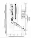Fig. 14 - Methods of culturing a mammalian cell