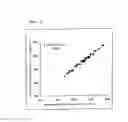 Fig. 02 - METHOD OF PRETREATMENT OF SAMPLE FOR QUANTITATING CHOLESTEROL AND METHOD FOR QUANTITATING CHOLESTEROL IN SPECIFIC LIPOPROTEINS BY USING THE SAME