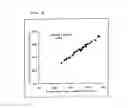 Fig. 03 - METHOD OF PRETREATMENT OF SAMPLE FOR QUANTITATING CHOLESTEROL AND METHOD FOR QUANTITATING CHOLESTEROL IN SPECIFIC LIPOPROTEINS BY USING THE SAME
