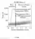 Fig. 15 - Devices and methods for controlling reversible chemical reactions at solid-liquid interfaces by rapid preconcentration and phase replacement