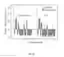 Fig. 22 - Devices and methods for controlling reversible chemical reactions at solid-liquid interfaces by rapid preconcentration and phase replacement