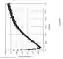 Fig. 20 - SEQUENCING SYSTEMS WITH TWO SLOW-STEP POLYMERASE ENZYMES
