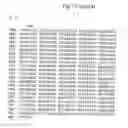 Fig. 11 - LAFORA'S DISEASE GENE
