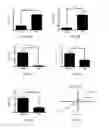 Fig. 03 - Esophageal microRNA expression profiles in eosinophilic esophagitis