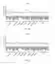 Fig. 05 - Esophageal microRNA expression profiles in eosinophilic esophagitis
