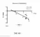 Fig. 11 - Esophageal microRNA expression profiles in eosinophilic esophagitis