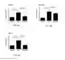 Fig. 13 - Esophageal microRNA expression profiles in eosinophilic esophagitis