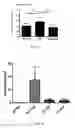Fig. 14 - Esophageal microRNA expression profiles in eosinophilic esophagitis