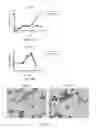 Fig. 16 - Esophageal microRNA expression profiles in eosinophilic esophagitis