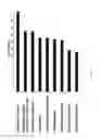 Fig. 22 - Esophageal microRNA expression profiles in eosinophilic esophagitis