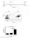 Fig. 23 - Esophageal microRNA expression profiles in eosinophilic esophagitis