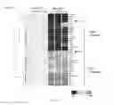 Fig. 32 - Esophageal microRNA expression profiles in eosinophilic esophagitis