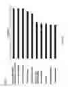 Fig. 35 - Esophageal microRNA expression profiles in eosinophilic esophagitis