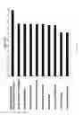 Fig. 36 - Esophageal microRNA expression profiles in eosinophilic esophagitis