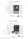 Fig. 37 - Esophageal microRNA expression profiles in eosinophilic esophagitis