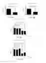 Fig. 38 - Esophageal microRNA expression profiles in eosinophilic esophagitis