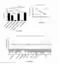 Fig. 40 - Esophageal microRNA expression profiles in eosinophilic esophagitis