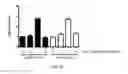 Fig. 45 - Esophageal microRNA expression profiles in eosinophilic esophagitis