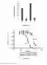 Fig. 10 - Immunoglobulin expression levels as biomarker for proteasome inhibitor response