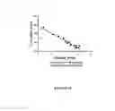 Fig. 11 - Immunoglobulin expression levels as biomarker for proteasome inhibitor response