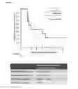 Fig. 09 - Diagnostic markers for treating cell proliferative disorders with telomerase inhibitors