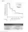 Fig. 10 - Diagnostic markers for treating cell proliferative disorders with telomerase inhibitors