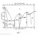 Fig. 02 - Thermo-mechanical processing of nickel-titanium alloys