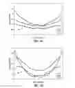 Fig. 09 - GAS SHIELD FOR VAPOR DEPOSITION