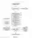 Fig. 15 - System and method of greywater recovery and reuse