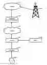 Fig. 06 - Propellant back off tool