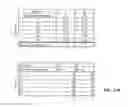 Fig. 29 - Flooding analysis tool and method thereof