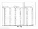 Fig. 69 - Flooding analysis tool and method thereof