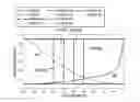 Fig. 01 - Pseudo phase production simulation: a signal processing approach to assess quasi-multiphase flow production via successive analogous step-function relative permeability controlled models in reservoir flow simulation in order to rank multiple petro-physical realizations