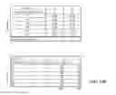 Fig. 29 - Flooding analysis tool and method thereof