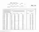 Fig. 70 - Flooding analysis tool and method thereof