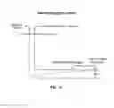 Fig. 19 - Steam assisted gravity drainage processes with the addition of oxygen