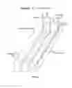Fig. 21 - Steam assisted gravity drainage processes with the addition of oxygen