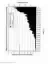 Fig. 27 - Steam assisted gravity drainage processes with the addition of oxygen
