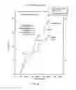 Fig. 33 - Steam assisted gravity drainage processes with the addition of oxygen