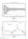 Fig. 09 - Determining resonance frequency and quality factor