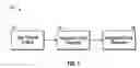 Fig. 02 - FIXED COAXIAL SHAFT FOR A HYDRAULIC UNIT
